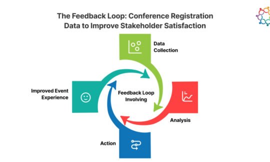 The Feedback Loop: Conference Registration Data to Improve Stakeholder Satisfaction